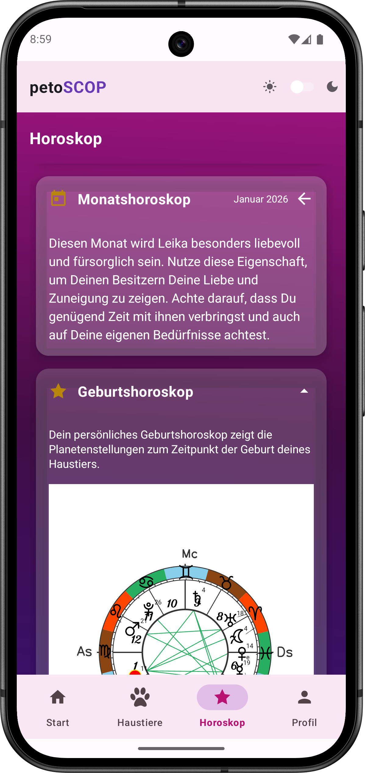 Vogel Monatshoroskop und Geburtshoroskop